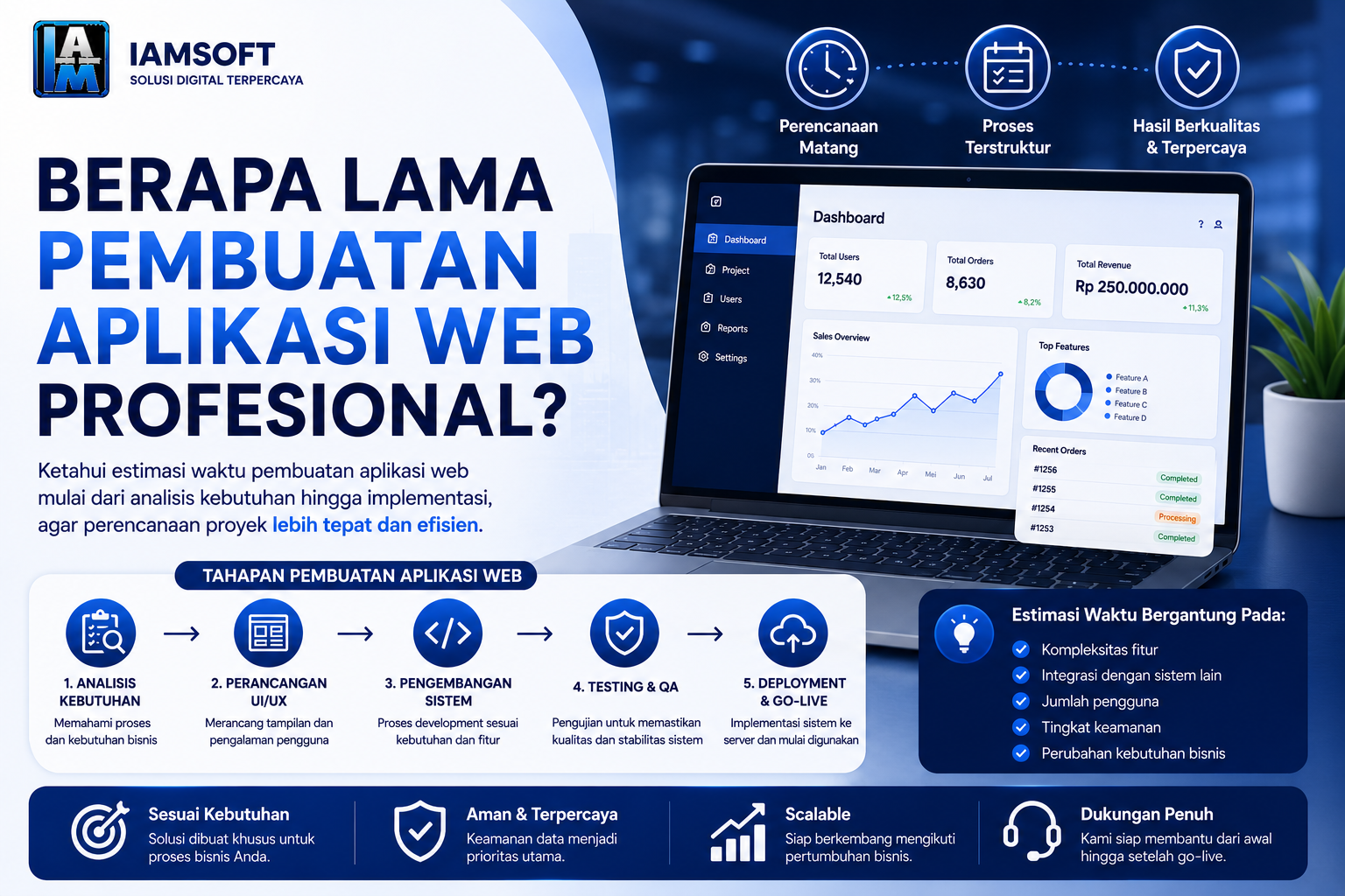 Estimasi Waktu Pembuatan Aplikasi Web Profesional untuk Perusahaan